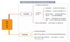 如何在TPWallet中成功抽到6000U的秘诀