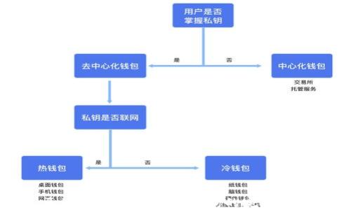区块链浏览器钱包查询的完整指南