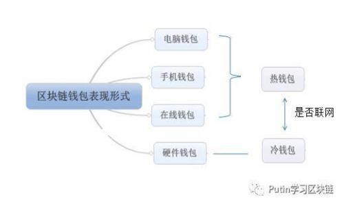 内容提案
如何向以太坊钱包充值的完整指南