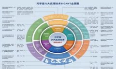 自己定义的