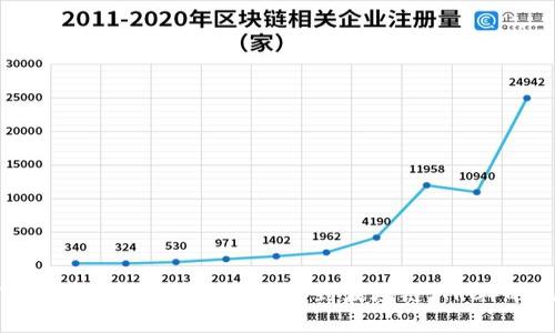 如何使用TPWallet实现币安链（BSC）到波场链（TRC）的无需信任转账