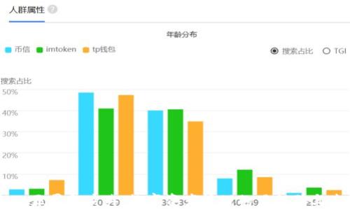 TPWallet五周年庆典:数字资产管理的里程碑与未来展望