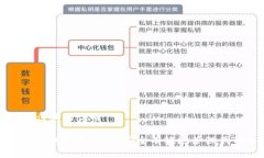 易于大众且的优质比特币钱包管理：如何安全有