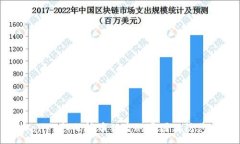 :TPWallet扫码转币被盗的原因及防范措施