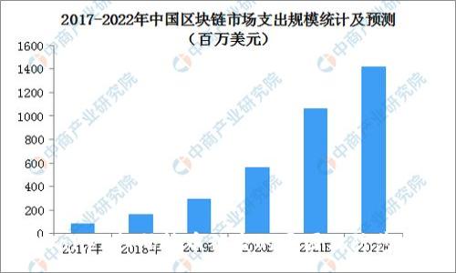 :
TPWallet扫码转币被盗的原因及防范措施