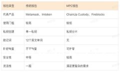 区块链钱包开发公司：选择合适的合作伙伴以满