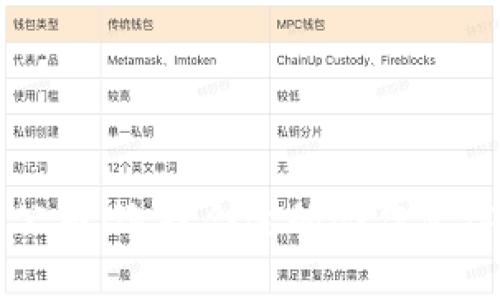 区块链钱包开发公司:选择合适的合作伙伴以满足您的需求