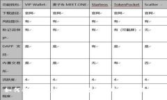 如何将TPWallet交易转化为现金：全面指南