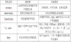 苹果版TPWallet老版本下载指南：让您轻松掌握历史