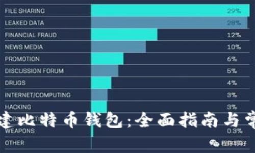 如何新建比特币钱包：全面指南与常见问题