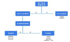 : 如何在TP Wallet中添加NFT: 完整指南
