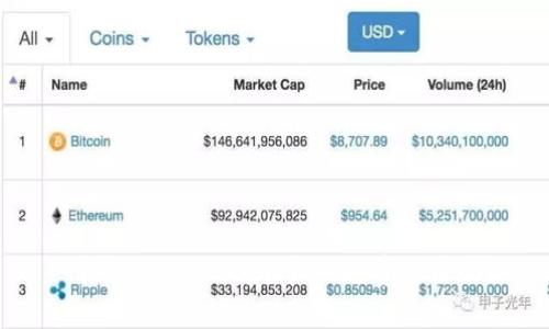  了解TPWallet：它真的免费使用吗？