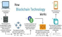 shib币火币交易及tpwallet使用教程