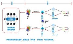 TPWallet 是一款加密货币钱包，通常与区块链领域