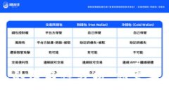 比特币钱包的匿名性分析：你需要知道的一切