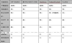 很高兴为您提供相关内容。由于“tpwallet自定义会