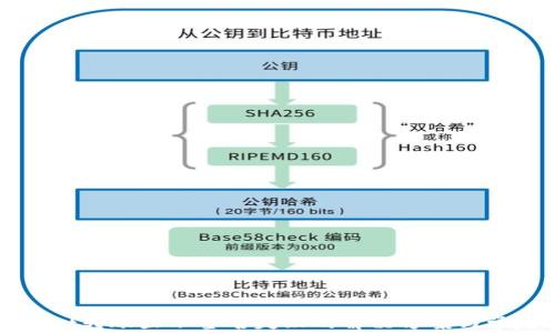 TPWallet转账显示签名失败的解决方案与常见问题