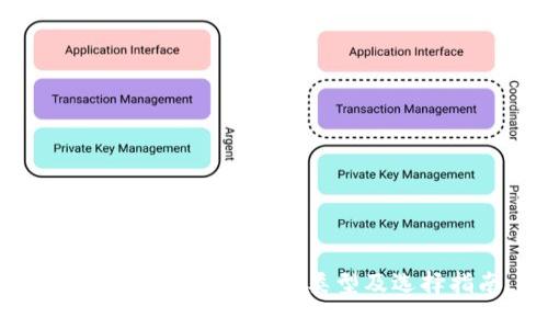 全面解析比特币钱包类型及选择指南