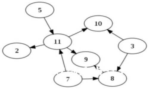 TPWallet代币图标:如何创建与设计令牌的独特标识
