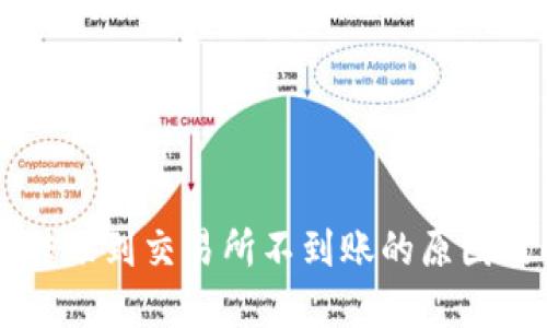 TPWallet转账到交易所不到账的原因及解决方案