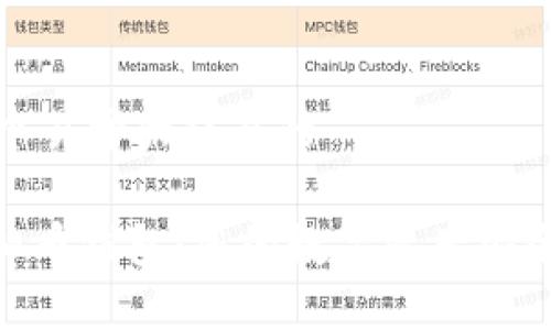 思考一个易于大众且的
360虚拟币钱包:您的数字资产安全守护者