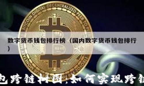 以太坊钱包跨链树图:如何实现跨链资产管理
