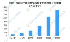 TPWallet手机系统互通性解析：iOS与Android用户共融