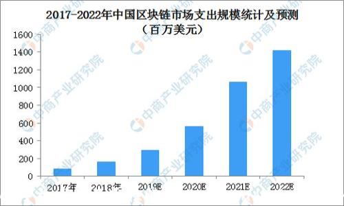 TPWallet手机系统互通性解析:iOS与Android用户共融之道