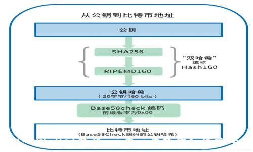 欧易提取TP Wallet教程：一步一步教你如何安全快捷提现