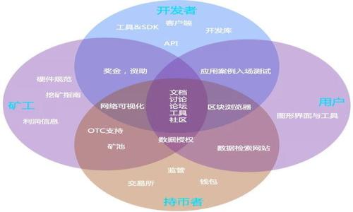   TPWallet地址是什么？了解TPWallet地址及其功能 / 

 guanjianci TPWallet, 钱包地址, 数字货币, 区块链 /guanjianci 

### 内容主体大纲

1. **引言**  
   - TPWallet的定义和重要性  
   - 钱包地址在数字货币中的作用

2. **TPWallet地址的基本概念**  
   - 什么是TPWallet地址  
   - 钱包地址的构成

3. **TPWallet的功能与特点**  
   - 资产管理  
   - 易用性和安全性

4. **TPWallet地址的使用场景**  
   - 交易  
   - 存储  
   - 转账与接收

5. **如何创建和获取TPWallet地址**  
   - 创建步骤  
   - 注意事项

6. **TPWallet地址的安全性分析**  
   - 常见的安全威胁  
   - 如何保护自己的TPWallet地址

7. **TPWallet地址与其他钱包地址的对比**  
   - TPWallet与比特币钱包  
   - TPWallet与以太坊钱包

8. **未来的发展趋势**  
   - TPWallet的潜在功能  
   - 区块链技术在钱包中的应用前景

9. **总结**  
   - 关键要点回顾  
   - 对用户的建议

### 内容详细介绍

#### 引言

在数字货币的快速发展中，TPWallet作为一种流行的数字货币钱包，受到越来越多用户的关注。TPWallet之所以受到青睐，主要是因为其方便的功能和用户友好的界面。本文将详细介绍TPWallet地址的含义、使用方法、功能特点以及未来的发展趋势。

#### TPWallet地址的基本概念

什么是TPWallet地址
TPWallet地址是一个独特的字符串，用户可以通过这个地址接收和发送数字货币。每个钱包地址都是唯一的，确保了交易的准确性与安全性。

钱包地址的构成
TPWallet地址通常由字母和数字组合成，可以是不同长度的字符串。这样的设计使得它能够容纳大量用户，同时避免地址冲突的问题。

#### TPWallet的功能与特点

资产管理
TPWallet的一个主要功能是帮助用户管理不同类型的数字资产。用户可以在一个平台上查看所有的资产，便于管理和查询。

易用性和安全性
TPWallet在设计时考虑到了用户体验，提供了一些简单易懂的功能，如一键发送、一键接收等。同时，TPWallet也对用户数据进行了强有力的保护，以确保其安全性。

#### TPWallet地址的使用场景

交易
用户可以使用TPWallet地址进行数字货币交易。在平台注册之后，用户只需输入对方的TPWallet地址，就可以轻松实现交易。

存储
TPWallet不仅可以用于交易，也是用户存储数字资产的安全选择。用户可以随时访问其钱包地址，查看和管理自己的资产。

转账与接收
TPWallet地址的使用还包括转账和接收资产。无论是向朋友转账还是接受支付，用户都可以通过简单的步骤完成。

#### 如何创建和获取TPWallet地址

创建步骤
创建TPWallet地址的过程十分简单。用户只需下载TPWallet应用，按照提示进行注册，便可以获得一个唯一的钱包地址。

注意事项
在创建TPWallet地址时，用户需要谨慎对待自己的私钥和助记词。这些信息是确保账户安全的关键，必须妥善保管。

#### TPWallet地址的安全性分析

常见的安全威胁
虽然TPWallet在安全性上采取了多种措施，但用户仍然面临一些潜在的安全威胁，如网络钓鱼、恶意软件攻击等。

如何保护自己的TPWallet地址
用户可以通过设置强密码、启用双重验证以及定期监控账户活动等方法来保护自己的TPWallet地址，确保资产安全。

#### TPWallet地址与其他钱包地址的对比

TPWallet与比特币钱包
TPWallet与比特币钱包相比，更加多功能，可以支持多种类型的数字资产，同时提供更好的用户体验。

TPWallet与以太坊钱包
虽然TPWallet和以太坊钱包都是用于存储和交易数字资产的工具，但TPWallet在操作简易性和资产管理方面更具优势。

#### 未来的发展趋势

TPWallet的潜在功能
随着技术的不断发展，TPWallet可能会推出更多的功能，如更加智能的资产管理工具，或是结合去中心化金融（DeFi）的新型服务。

区块链技术在钱包中的应用前景
区块链技术的发展将推动钱包功能的演进，例如更高的透明度、更强的安全措施及更多的跨平台兼容性，这些都将提升用户的使用体验。

#### 总结

TPWallet在数字货币存储和交易中扮演了重要角色，用户需要了解TPWallet地址的含义、使用方法以及安全性问题。随着区块链技术的进步，TPWallet的未来发展充满潜力。希望本文能够帮助用户更好地理解和使用TPWallet。

### 思考的7个相关问题

1. **TPWallet地址如何确保安全性？**
   - 介绍安全机制，包括加密技术和用户验证。
   
2. **如何防范TPWallet地址被盗？**
   - 提供实用的安全建议和注意事项。
   
3. **TPWallet支持哪些类型的数字资产？**
   - 罗列TPWallet支持的数字货币以及其功能。
   
4. **TPWallet创建和使用的费用怎样？**
   - 解释创建和使用TPWallet的费用结构，是否有隐藏费用。
   
5. **如何恢复丢失的TPWallet地址？**
   - 讲述如果丢失助记词或私钥后，用户应采取哪些措施。
   
6. **TPWallet与传统银行账户的区别是什么？**
   - 对比数字钱包与传统银行的优劣势。
   
7. **TPWallet未来的发展方向是什么？**
   - 预测TPWallet在技术和市场上的潜在变化。

对以上问题分别进行详细介绍，每个问题字数约700个字。
