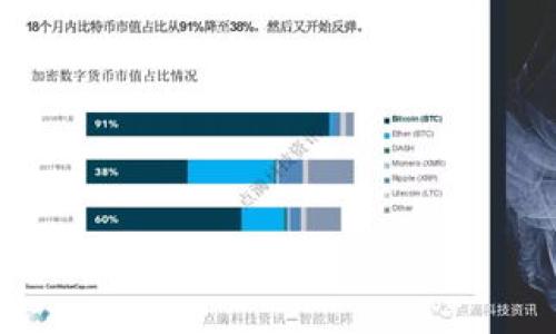   如何将IM钱包与TPWallet关联：一步步指南 / 

 guanjianci IM钱包, TPWallet, 数字货币, 钱包关联 /guanjianci 

### 内容主体大纲：

1. **引言**
   - IM钱包和TPWallet的简要介绍
   - 数字货币钱包的重要性和实用价值

2. **IM钱包的功能和特点**
   - 安全性
   - 用户界面
   - 支持的数字资产

3. **TPWallet概述**
   - 功能特点
   - 多链支持
   - 钱包管理

4. **关联IM钱包与TPWallet的步骤**
   - 准备工作
   - 关联步骤详解
   
5. **常见问题及解决方法**
   - 钱包连接失败
   - 如何查看余额
   - 如何处理多币种
   - 安全性问题
   - 其他常见问题

6. **实际应用案例分析**
   - 用户成功关联的经验
   - 关联IM钱包与TPWallet的场景

7. **总结与建议**
   - 归纳关键点
   - 未来发展趋势

### 内容详细介绍

#### 引言

在数字货币的世界里，钱包的选择至关重要。IM钱包和TPWallet作为两款知名的钱包应用，分别具有各自的优势。IM钱包因其安全性而备受用户信赖，而TPWallet则提供了更为广泛的资产管理功能。随着区块链技术的发展，用户希望将不同类型的钱包进行关联，以更好地管理自己的数字资产。

本文将详细介绍如何将IM钱包与TPWallet关联，方便用户在两个钱包间自由切换和管理资产。

#### IM钱包的功能和特点

想要更好地理解IM钱包，首先要了解它的主要特点。IM钱包通过先进的加密技术为用户提供了高度安全的存储环境。用户可以放心地存储和管理比特币、以太坊等多种数字资产。此外，IM钱包还具有人性化的用户界面，便于用户快速上手。

在功能方面，IM钱包除了支持基本的币种发送与接收功能外，用户还可以通过此钱包参与到各种区块链项目上，进行资产投资或者融资。

#### TPWallet概述

TPWallet是一款多链数字资产管理钱包，支持的区块链项目种类丰富。无论是常见的ETH、BTC，还是一些新兴的DeFi项目，TPWallet都可以轻松处理。

TPWallet的最大优势在于它的简单易用性和自动化管理功能。用户只需记住一组助记词，即可随时随地管理他们的资产。同时，TPWallet还允许用户创建多个子钱包，极大地方便了资产分类管理。

#### 关联IM钱包与TPWallet的步骤

准备工作
在关联IM钱包与TPWallet之前，用户需要确保自己已经下载并安装了这两个钱包。同时，确保两者均处于最新版本。此外，用户需要对IM钱包的助记词或私钥有清楚的了解，以备在TPWallet中导入。

关联步骤详解
1. 打开IM钱包，进入钱包设置，找到“备份和导出”选项，获取助记词或私钥。
2. 在打开TPWallet之后，选择“导入钱包”选项。
3. 输入IM钱包的助记词或私钥，按照界面的提示进行后续操作，完成钱包的关联与导入。
4. 关联成功后，用户可以查看两者间的资产情况，并进行简单的转账。

#### 常见问题及解决方法

钱包连接失败
许多用户在首次关联钱包时会遇到连接失败的问题。出现这个问题多半是因为网络不稳定或者钱包版本不兼容。建议用户检查网络情况，并确保IM钱包与TPWallet版本都是最新的。如所用的手机或计算机上有防火墙设置，建议将其关闭。

如何查看余额
许多用户在关联之后，可能会不知道如何查看各钱包的余额。在TPWallet中，可以直接在钱包首页找到余额一栏。此外，TPWallet支持多链资产管理，用户只需点击不同的链即可查看各币种的详细余额。

如何处理多币种
关联后的TPWallet支持多种币种的管理，用户可以在TPWallet中创建多个子钱包，根据需要分类存储不同币种的资产。在进行转账时，可以选择需要转账的币种类型，确认后进行转账操作。

安全性问题
用户在数字货币管理中最关心的无疑是安全性。IM钱包和TPWallet都提供了良好的安全保障措施，如双重验证、私钥加密等，帮助用户更好地保护私人资产。但用户也应该定期更新密码，并保持私钥的安全。

其他常见问题
除了前面提到的常见问题，还有许多用户在使用过程中遇到的难题。例如，如何恢复丢失的钱包、如何应对平台改变导致的资产问题等。这些问题提醒用户在使用数字资产管理工具时，一定要对自己的资产保持高度的重视。

#### 实际应用案例分析

通过一个真实案例，阐述如何将IM钱包与TPWallet关联成功。从用户的首次尝试到逐步克服遇到的问题，这个过程揭示了数字货币管理的复杂性与乐趣。

#### 总结与建议

通过以上详细的解说，用户应能更清楚地理解如何将IM钱包与TPWallet关联以及面临的问题。随着数字货币市场的不断发展，安全、便捷的资产管理方式显得尤其重要。建议用户在使用钱包时，定期更新和备份自己的资产，以应对不可预见的风险。

---

### 相关问题：

1. 如何确保IM钱包与TPWallet的关联不会被他人访问？
2. 关联IM钱包与TPWallet后，需要关注哪些安全隐患？
3. 如果在关联过程中出错，用户该如何补救？
4. IM钱包和TPWallet的优势是什么？
5. 如何通过TPWallet进行数字资产投资？
6. 关联钱包后怎样进行交易？
7. 如何为钱包选择合适的备份方式？

以上各个问题将逐个进行详细介绍，每个问题的内容会围绕其实际场景和用户需求进行阐述。