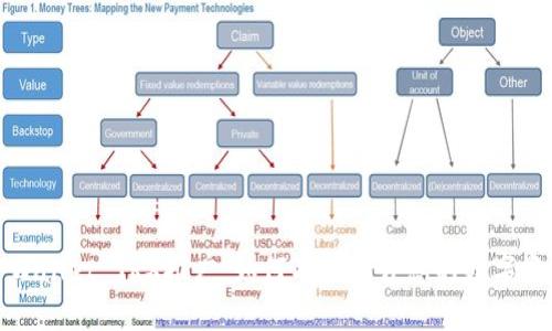 全面解析TPWallet TRX推广:如何有效提升您的数字资产管理效率