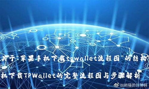 以下是关于“苹果手机下载tpwallet流程图”的结构化内容。
苹果手机下载TPWallet的完整流程图与步骤解析