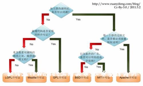 如何在TPWallet上购买币:以币安链为例