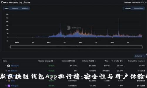 2023年最新区块链钱包App排行榜:安全性与用户体验的最佳选择