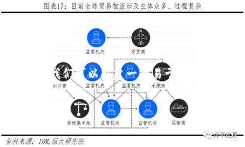 为了帮助您更好地了解以太坊的结算到钱包的过程,我们可以创建一个易于理解且的和关联内容。以下是建议的、关键词和内容计划:
以太坊钱包结算:如何安全高效地管理你的ETH资产
