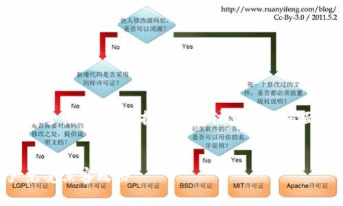 撰写一篇关于TPWallet的文章，尤其是在安全性、资产保护和用户注意事项方面是非常重要的。以下是您请求的内容结构：


TPWallet安全性：如何保护你的数字资产免受黑客攻击