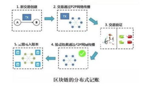 为了撰写一篇关于“添加USDT钱包地址”的优质内容，我们将采用的，相关关键词，并提供详细的大纲与各问题解答。以下是结构化的内容草案。

如何安全便捷地添加USDT钱包地址？