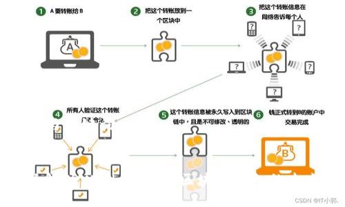 ### 与关键词


深入了解TPWallet代币：区块链钱包的未来趋势