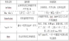 这里是一个关于观察钱包中USDT（泰达币）能否整