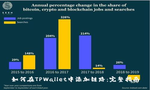 如何在TPWallet中添加链路:完整指南