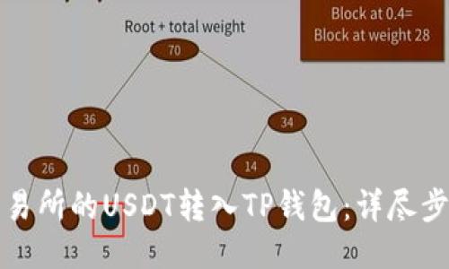 如何将交易所的USDT转入TP钱包:详尽步骤与技巧