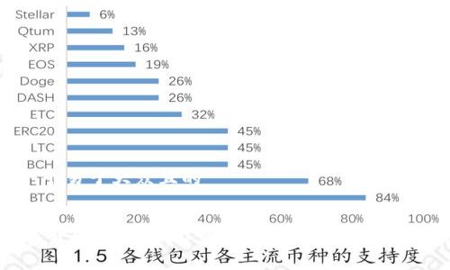 思考一个易于大众且的
USDT钱包地址详解:什么是USDT钱包地址及其用途