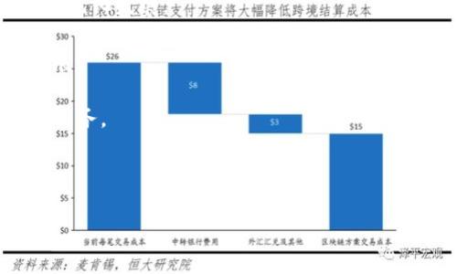    如何将以太坊钱包成功连接到Wenew  / 
 guanjianci  以太坊钱包, Wenew, 区块链, 加密货币  /guanjianci 

### 内容主体大纲

1. 引言
   - 介绍以太坊和加密货币的基本概念
   - 为什么选择Wenew作为平台

2. 什么是以太坊钱包？
   - 定义与功能
   - 主要类型（软件钱包、硬件钱包）

3. Wenew平台概述
   - Wenew的特点与优势
   - Wenew使用场景

4. 如何设置以太坊钱包
   - 步骤一：选择合适的钱包
   - 步骤二：钱包安装与创建
   - 步骤三：备份与安全措施

5. 将以太坊钱包连接到Wenew的步骤
   - 步骤一：访问Wenew官网
   - 步骤二：选择连接钱包选项
   - 步骤三：选择以太坊钱包类型
   - 步骤四：确认连接

6. 可能遇到的问题及解决方案
   - 常见问题描述
   - 解决方案

7. 未来的前景
   - 以太坊与Wenew的结合对加密货币界的影响
   - 潜在的市场机会

### 问题及详细介绍

#### 问题一：以太坊钱包的主要类型有哪些？

以太坊钱包的主要类型分析
以太坊钱包是用户存储、管理和进行以太坊（ETH）及其代币的重要工具。它们可以分为三种主要类型：软件钱包、硬件钱包和纸钱包。

strong1. 软件钱包：/strong 软件钱包是最常用的以太坊钱包形式，通常可以分为桌面钱包、移动钱包和在线钱包。桌面钱包需要下载并安装在用户的计算机上，方便对以太坊进行管理，但也存在一定的安全隐患。移动钱包适用于手机用户，可以随时随地管理资产。而在线钱包则让用户通过浏览器访问，使用方便但安全性较低。

strong2. 硬件钱包：/strong 硬件钱包是一种专用的物理设备，用于存储用户的以太坊私钥。它们通常更安全，因为私钥不会暴露在互联网上。用户可以通过USB接口将硬件钱包连接到计算机，进行交易确认。

strong3. 纸钱包：/strong 纸钱包是一种比较传统的方法，通过将私钥和公钥打印在纸上，完全脱离互联网。这种方法风险较小，但如果纸张损坏或遗失，资产将无法恢复。

每种类型的钱包都有其优缺点，用户应根据自己的需求与技术能力选择合适的以太坊钱包。

#### 问题二：如何选择合适的以太坊钱包？

选择合适以太坊钱包的因素
选择合适的以太坊钱包时，有几个关键因素需要考虑：

strong1. 安全性：/strong 安全性是选择钱包的关键因素。硬件钱包通常比软件钱包更安全，因为它们不易受到黑客攻击。因此，如果安全性是你的首要考虑，就应优先考虑硬件钱包。

strong2. 易用性：/strong 对于不熟悉技术的用户，易用性非常重要。一些在线钱包和移动钱包具有友好的用户界面，适合新手使用。而对技术有所了解的用户则可以选择功能强大、灵活性更高的桌面钱包。

strong3. 费用：/strong 考虑钱包的使用费用，有些钱包会收取交易费或管理费。务必在选择之前了解这些费用，以免增加你的成本。

strong4. 备份与恢复功能：/strong 优秀的钱包应提供清晰的备份与恢复指引，以便用户在设备丢失或损坏时能够找回资产。务必选择那些支持这一功能的钱包。

综上所述，选择合适的以太坊钱包需要综合考虑安全性、易用性、费用及备份功能等多方面因素。

#### 问题三：如何进行以太坊钱包的安全备份？

以太坊钱包的安全备份方法
无论使用何种类型的以太坊钱包，备份都是十分重要的一步。以下是备份以太坊钱包的一些建议：

strong1. 对于软件钱包：/strong 使用软件钱包的用户，应对钱包的私钥和助记词进行备份。建议将它们写在纸上，存放在安全的位置，而不是存储在电子设备上。使用图像或文本记录方式，确保在必要时可以轻松找回。

strong2. 硬件钱包的备份：/strong 大多数硬件钱包会在设置过程中提供助记词，用户应将其保存在安全的地方。这些助记词是恢复设备资产的唯一途径，因此非常重要。

strong3. 定期检查备份：/strong 定期检查备份文件的可用性和完整性，确认它们仍然有效。如果使用的是云存储，确保应用的安全性，避免出现任何信息泄露的风险。

通过对以太坊钱包进行安全备份，用户能有效减少资产丢失的风险，保护自己的加密货币。

#### 问题四：如何将以太坊钱包连接到Wenew？

连接以太坊钱包到Wenew的详细步骤
将以太坊钱包连接到Wenew相对简单，具体步骤如下：

strong1. 访问Wenew官网：/strong 打开你的浏览器，访问Wenew的官方网站。确保使用的是官方的网站，以防止网络钓鱼或其他安全威胁。

strong2. 选择连接钱包选项：/strong 在Wenew的主页上，寻找“连接钱包”或类似的选项。点击后，系统会提示选择钱包类型。

strong3. 选择以太坊钱包类型：/strong 根据你所拥有的钱包类型，选择适合的选项。Wenew通常支持多种主流的以太坊钱包，如MetaMask、Coinbase Wallet等。

strong4. 确认连接：/strong 根据钱包提示，确认连接请求。可能需要你输入密码或使用特定的安全验证方法。

至此，你的以太坊钱包便成功连接到了Wenew。通过这个连接，你便可以在Wenew平台上进行各种操作，例如交易、投资、参与活动等。

#### 问题五：连接到Wenew后可以进行哪些操作？

连接Wenew后可进行的操作介绍
成功连接以太坊钱包到Wenew后，用户可以进行多种操作，以下是一些主要功能：

strong1. 进行交易：/strong 用户可以通过Wenew平台，与其他用户进行资产交易。转账、买卖以太坊及其代币都是可行的操作。

strong2. 投资项目：/strong Wenew平台提供了多种投资机会，包括新兴的加密货币项目或NFT（非同质化代币）。连接钱包后，用户能够方便地进行这些投资。

strong3. 管理资产：/strong 用户能够在Wenew平台上直接查看和管理其以太坊钱包内的资产情况，例如余额、交易记录等，方便用户及时了解自己财务状况。

strong4. 参与社区活动：/strong 有时Wenew会组织各种活动，连接钱包后，用户可以参与其中，例如空投活动、交易竞赛等，增加互动性和收益机会。

总之，通过将以太坊钱包连接到Wenew，用户可以充分利用平台提供的多种功能，提升投资体验。

#### 问题六：在连接钱包时可能遇到哪些问题？

连接钱包时的常见问题及解决方案
在将以太坊钱包连接到Wenew时，用户可能会遇到一些常见问题，以下是问题及其解决方案：

strong1. 连接不成功：/strong 如果连接不成功，首先检查钱包是否支持Wenew，确保使用的是兼容的以太坊钱包类型。

strong2. 钱包密码错误：/strong 如果无法输入密码，确保输入正确，注意大小写和空格。可以重置密码来解决。

strong3. 交易延迟：/strong 若在Wenew进行交易时出现延迟，请查看以太坊网络的状况。网络拥堵可能导致延迟，可以使用Etherscan等区块链浏览器检查交易状态。

strong4. 钱包余额显示不正确：/strong 有时可能因为数据同步的问题，导致余额显示不准确。可以尝试刷新页面或重新连接钱包。

针对这些常见问题，用户应保持耐心，并按照合适的步骤逐一排查，确保连接成功。

#### 问题七：以太坊与Wenew的结合未来会如何发展？

以太坊与Wenew结合的未来展望
以太坊作为一个主流的区块链平台，与Wenew的结合将推动多个领域的发展，具体表现在以下几个方面：

strong1. 更加便利的交易方式：/strong 未来，Wenew可能会提供更多便捷的交易选项，降低用户的操作门槛。借助以太坊高效的智能合约功能，交易的自动化程度将更高。

strong2. 新项目的涌现：/strong 以太坊生态系统中不断涌现新的项目，Wenew作为平台，可以为这些新项目提供融资和交易支持，推动市场的多元化发展。

strong3. 社区互动增强：/strong 随着Wenew的用户数量增加，社区互动将更加频繁。开发者、用户、投资者之间的交流将促进整个生态的健康发展。

strong4. 安全的保障：/strong 随着对安全性的不断重视，Wenew可能会引入更多安全措施，如多重身份验证、资产保险等，为用户提供更放心的服务。

通过这种发展，用户将享受到更高效、便捷、安全的以太坊生态服务，Wenew也将进一步扩大其影响力。

这篇文章将围绕上述大纲与问题展开，形成一篇全面、详尽的内容，帮助如何将以太坊钱包连接到Wenew的相关事宜。