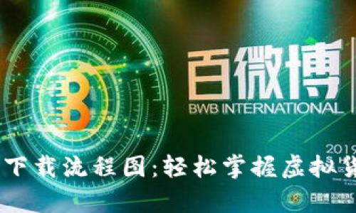 ## 虚拟币钱包下载流程图:轻松掌握虚拟货币安全存储方法
