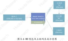 :tpwallet资产被转走怎么办？赎回指南与操作步骤