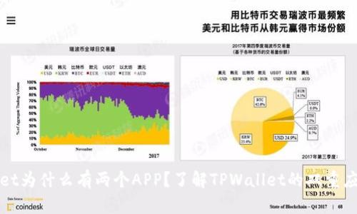 TPWallet为什么有两个APP?了解TPWallet的双重应用优势