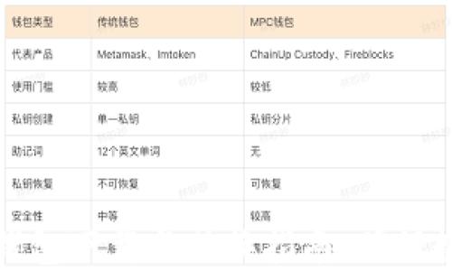 比特币新冷钱包下载与替换指南:确保数字资产安全