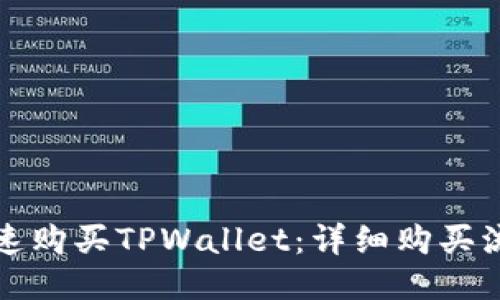 如何快速购买TPWallet：详细购买流程指南