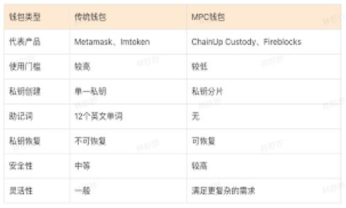 TPWallet 是一个区块链钱包，支持多种数字资产的存储与管理，但要确定是否支持特定的加密货币如 FIL（Filecoin），需要查看最新的支持币种列表。一般而言，TPWallet 支持主要的加密货币和一些较为流行的项目，但具体支持情况可能会有所变化。

为了确定 TPWallet 是否可以存储 FIL，建议您：

1. **查看官方文档或网站**：通常在钱包的官方网站上会有支持的币种列表。
   
2. **更新应用版本**：确保您的 TPWallet 是最新版本，以支持最新的货币和功能。

3. **联系客户支持**：如果无法找到相关信息，可以尝试联系 TPWallet 的客户服务团队寻求帮助。

4. **加入社区讨论**：有些加密货币的社区（如 Reddit 或 Telegram 群组）也能提供实时的信息。

请务必在进行交易前确认支持情况，以避免资金损失。